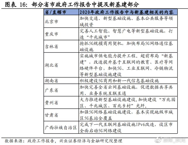 安博体育app下载中国安博体育官网40万亿新基建深度报告（收藏版）(图6)