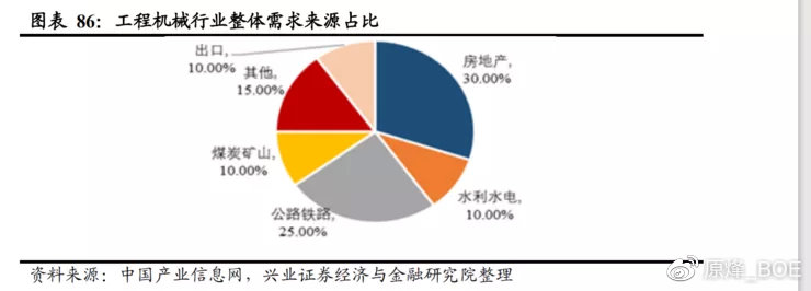 安博体育app下载中国安博体育官网40万亿新基建深度报告（收藏版）(图29)
