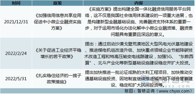 2安博体育021年中国新基建相关政策汇总分析：新基建是数字经济发展的基石(图3)