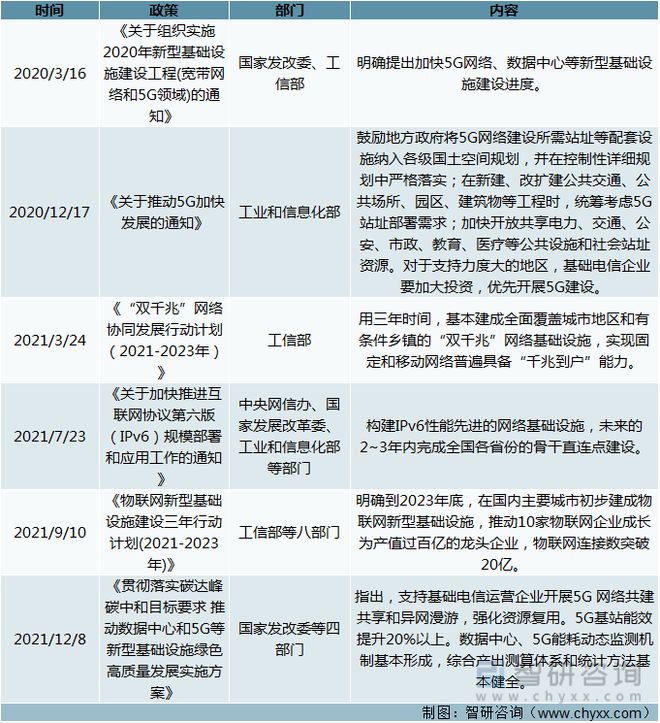 2安博体育021年中国新基建相关政策汇总分析：新基建是数字经济发展的基石(图4)