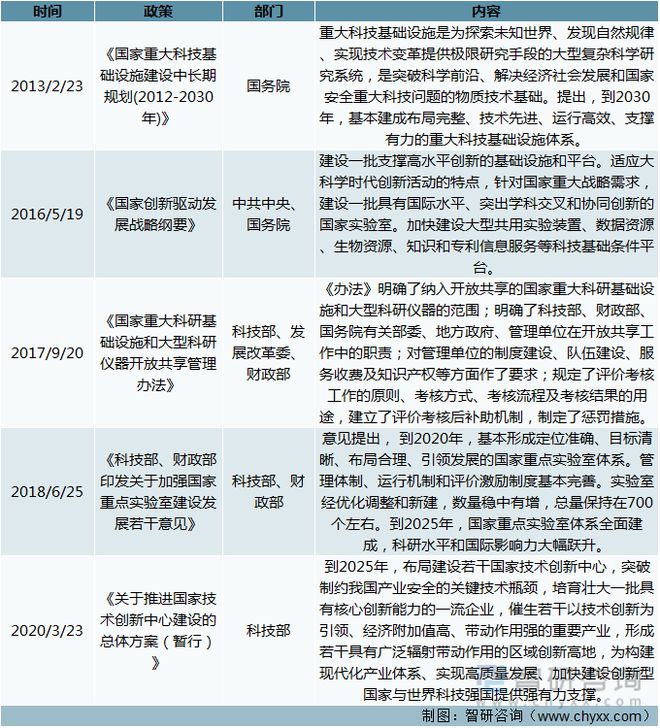 2安博体育021年中国新基建相关政策汇总分析：新基建是数字经济发展的基石(图6)