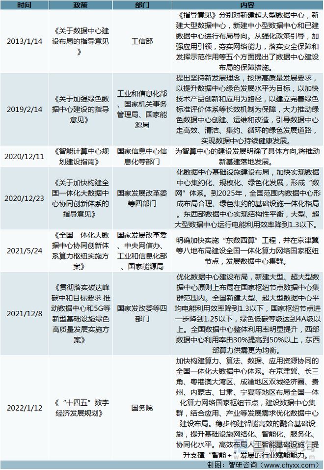 2安博体育021年中国新基建相关政策汇总分析：新基建是数字经济发展的基石(图5)
